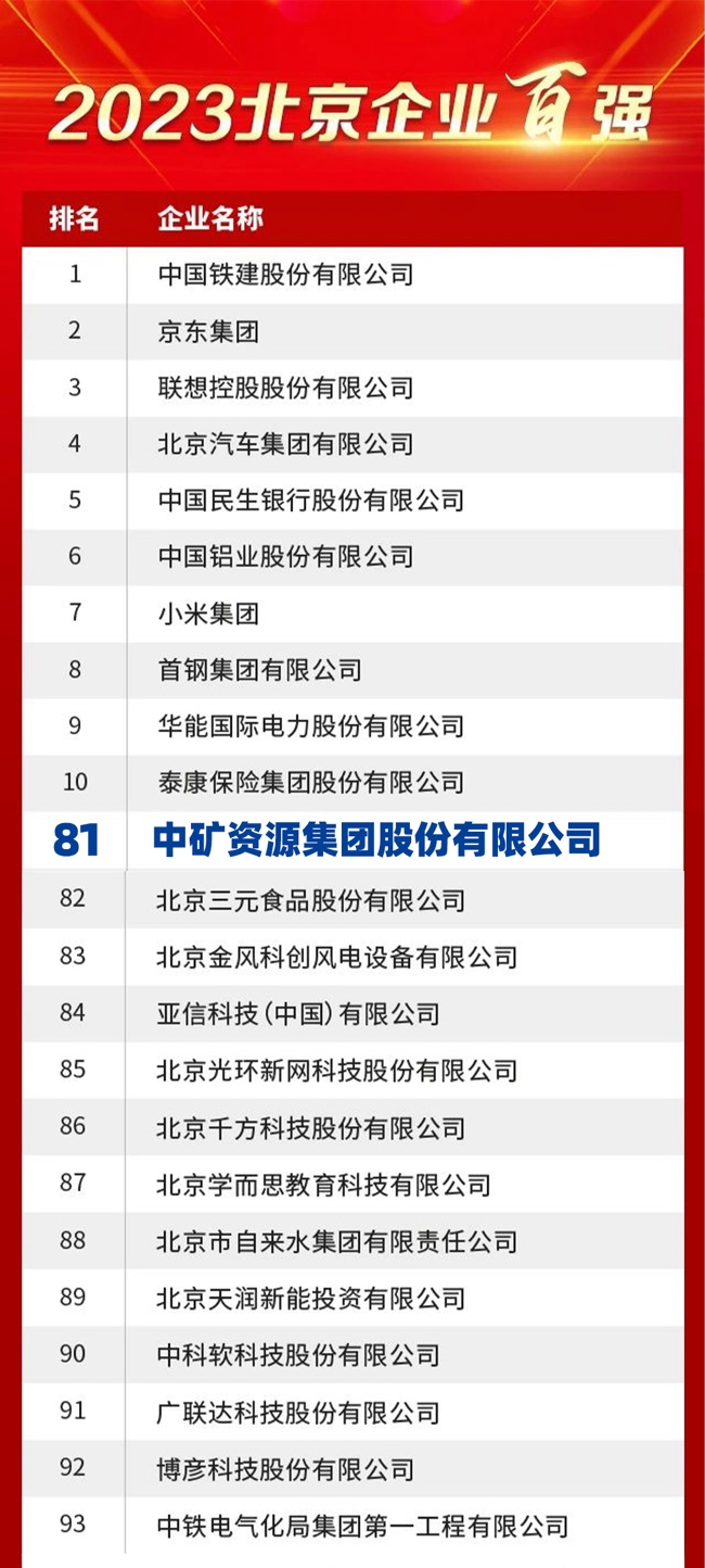 18������Դ����2023������ҵ��ǿ��